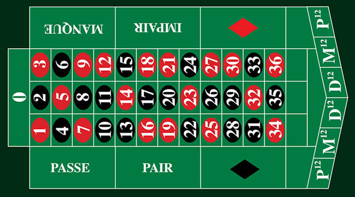 Jeu de Roulette Française au Casino